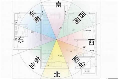 风水 房子朝向|坐南朝北怎麼看？房屋座向、財位布置教學，讓你兼顧運勢與居住。